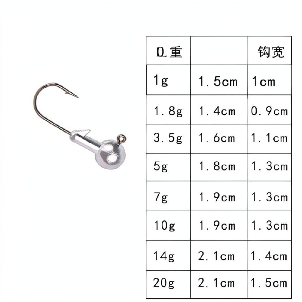 Ostre haczyki do jiggingu, spr – Fishing Equipment Essentials recenzja i cena